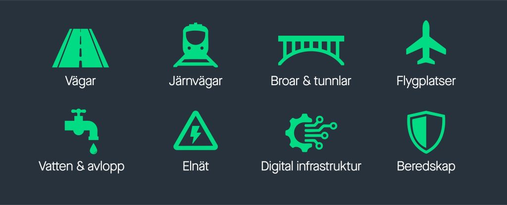 Ikoner av infrastuktur