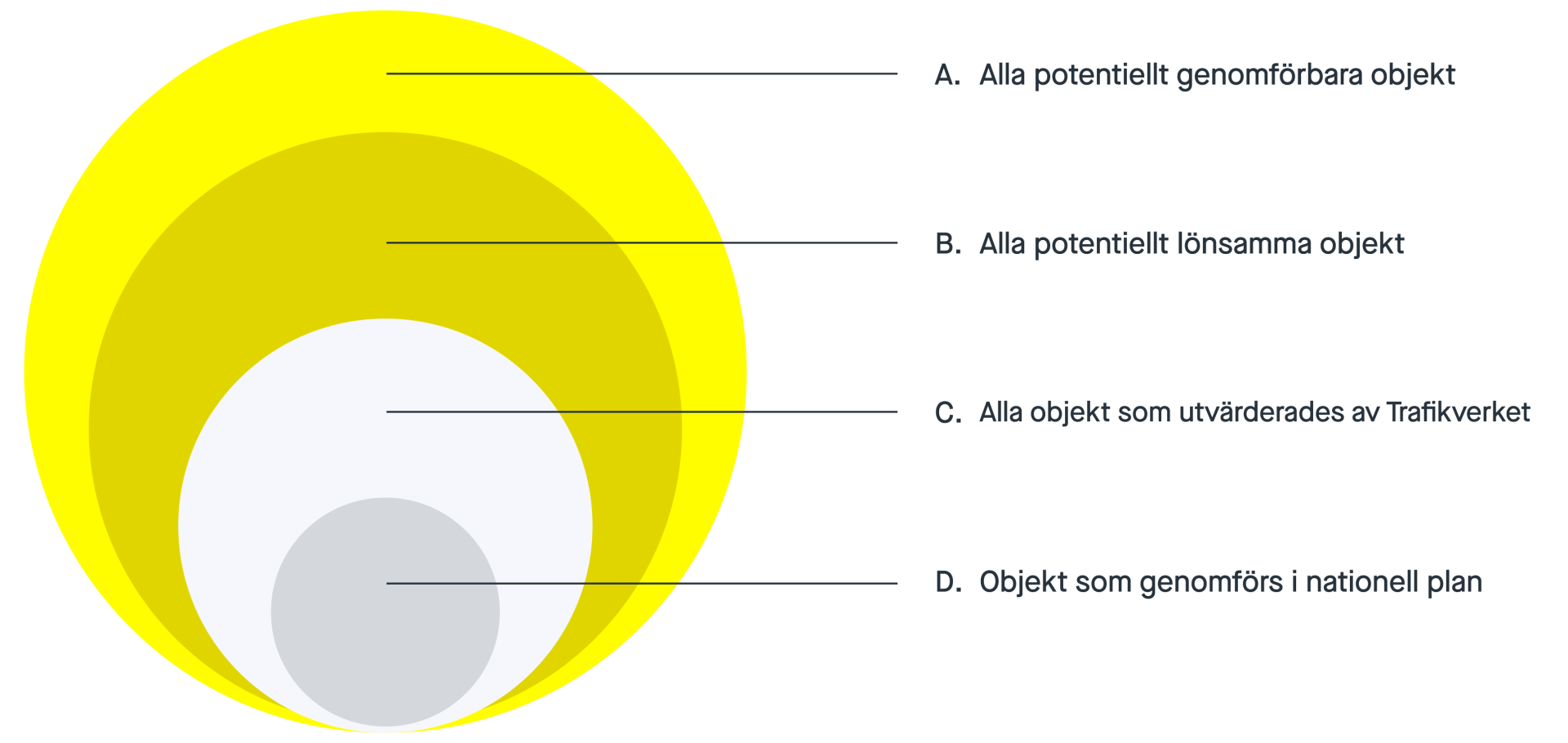 Illustrativ översikt av potentiella infrastruktursatsningar